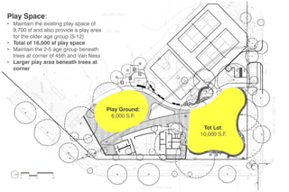 Play Space:

• Maintain the existing play space of
9,700 sf and also provide a play area
for the older age group (5-12)
• Total of 16,000 sf play space
• Maintain the 2-5 age group beneath
trees at corner of 45th and Van Ness
• Larger play area beneath trees at
corner

Play Ground:
6,000 S.F.
Tot Lot:
10,000 S.F.

 