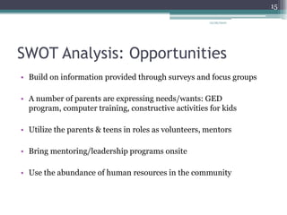 SWOT Analysis: Opportunities Build on information provided through surveys and focus groupsA number of parents are expressing needs/wants: GED program, computer training, constructive activities for kids Utilize the parents & teens in roles as volunteers, mentorsBring mentoring/leadership programs onsiteUse the abundance of human resources in the community12/26/201015