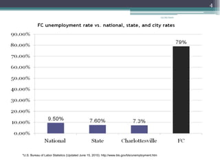 12/26/20104*U.S. Bureau of Labor Statistics (Updated June 15, 2010). http://www.bls.gov/bls/unemployment.htm