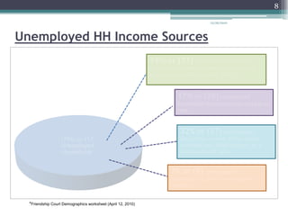 12/26/20108Unemployed HH Income Sources*Friendship Court Demographics worksheet (April 12, 2010)