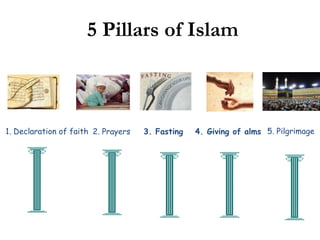 5 Pillars of Islam 1. Declaration of faith  2. Prayers  3. Fasting  4.  Giving of alms  5. Pilgrimage  