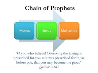 Chain of Prophets ‘ O you who believe! Observing the fasting is prescribed for you as it was prescribed for those before you, that you may become the pious’  Qur’an: 2-183 
