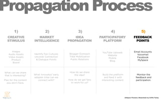 ropagation Process
        1)                      2)                    3)                     4)                        ...