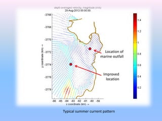 Typical summer current pattern
Location of
marine outfall
Improved
location
 