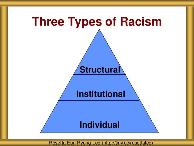 Image result for Image of Institutionalized Racism