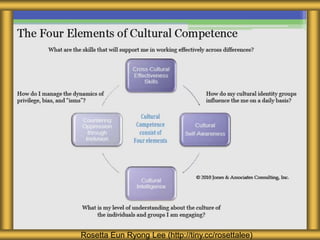 Rosetta Eun Ryong Lee (http://tiny.cc/rosettalee)
 