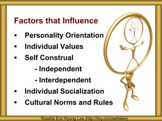  Personality Orientation
 Individual Values
 Self Construal
- Independent
- Interdependent
 Individual Socialization
 Cultural Norms and Rules
Factors that Influence
Rosetta Eun Ryong Lee (http://tiny.cc/rosettalee)
 