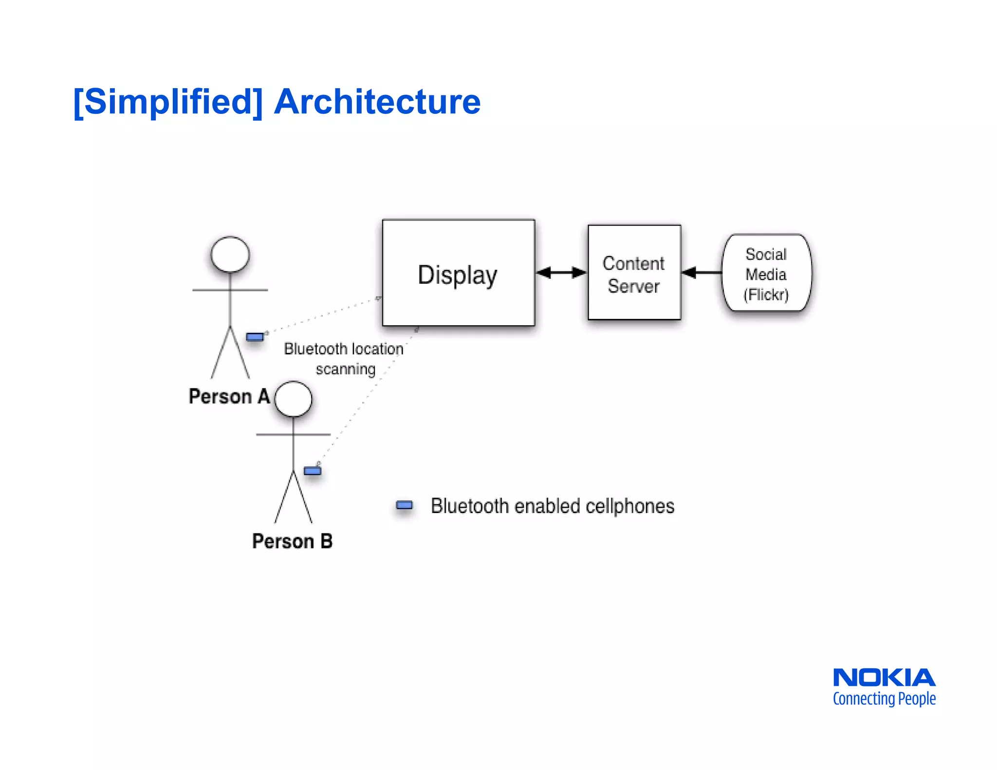 Friendsters At Work: Displaying Social Media Streams in the Workplace