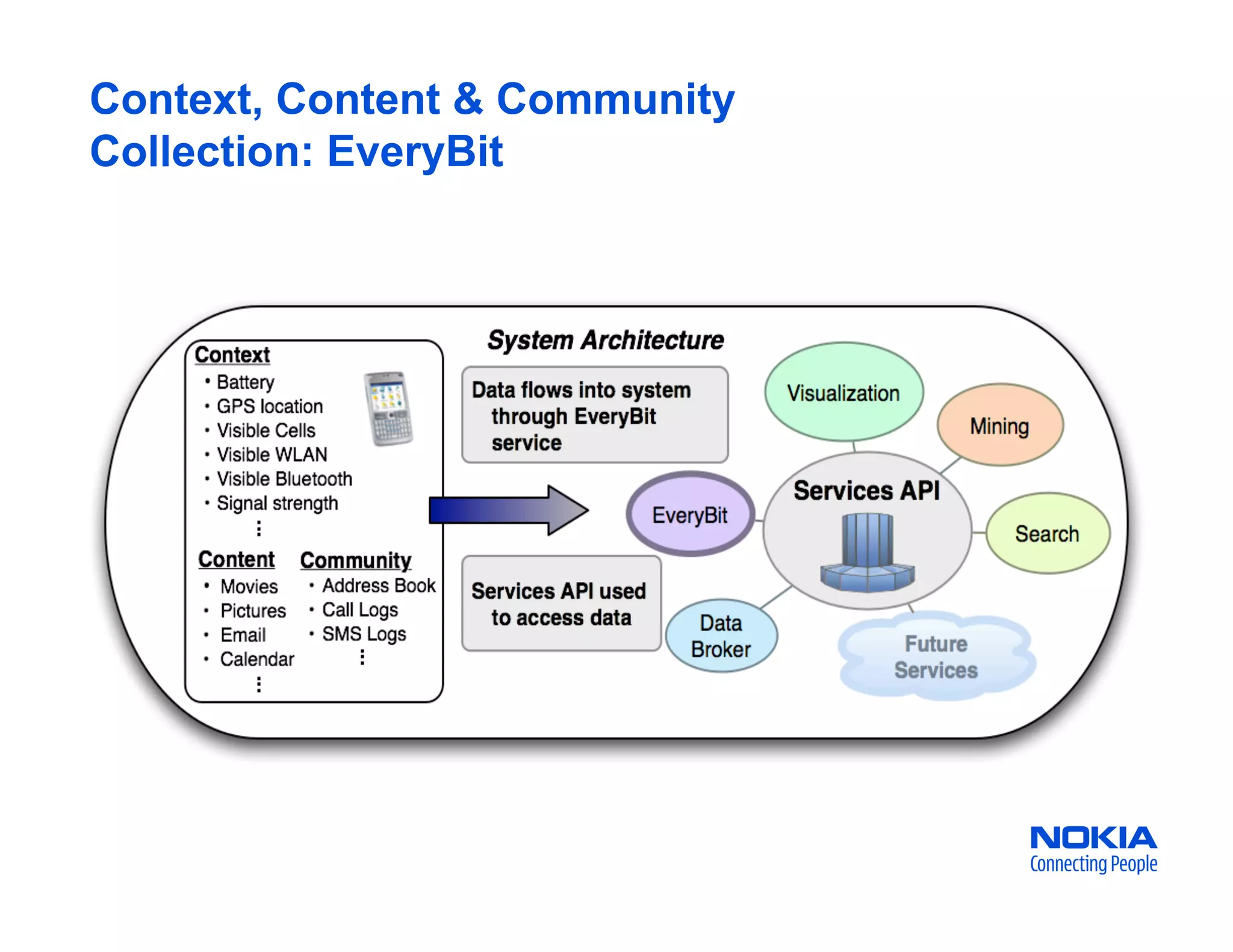 Friendsters At Work: Displaying Social Media Streams in the Workplace