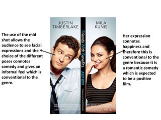The use of the mid
shot allows the
audience to see facial
expressions and the
choice of the different
poses connotes
comedy and gives an
informal feel which is
conventional to the
genre.
Her expression
connotes
happiness and
therefore this is
conventional to the
genre because it is
a romantic comedy
which is expected
to be a positive
film.
 