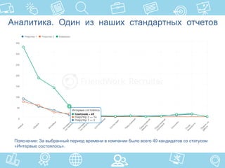 Аналитика. Один из наших стандартных отчетов
Пояснение: За выбранный период времени в компании было всего 49 кандидатов со статусом
«Интервью состоялось».
 