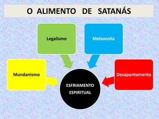 O ALIMENTO DE SATANÁS
ESFRIAMENTO
ESPIRITUAL
Mundanismo
Legalismo Melancolia
Desapontamento
 