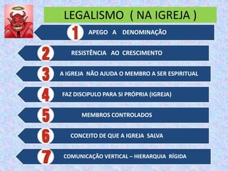 LEGALISMO ( NA IGREJA )
APEGO A DENOMINAÇÃO
RESISTÊNCIA AO CRESCIMENTO
A IGREJA NÃO AJUDA O MEMBRO A SER ESPIRITUAL
FAZ DISCIPULO PARA SI PRÓPRIA (IGREJA)
MEMBROS CONTROLADOS
CONCEITO DE QUE A IGREJA SALVA
COMUNICAÇÃO VERTICAL – HIERARQUIA RÍGIDA
 