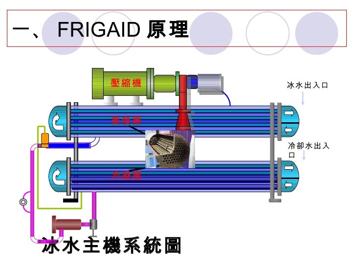 Frigaid添加冰水主機節能