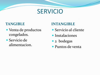 SERVICIO
TANGIBLE               INTANGIBLE
 Venta de productos    Servicio al cliente
  congelados.           Instalaciones
 Servicio de           2 bodegas
  alimentacion.         Puntos de venta
 
