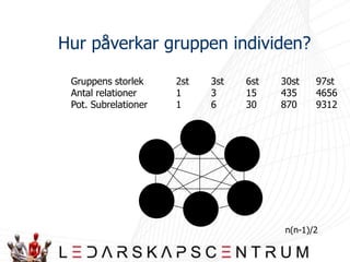 NormerOberoende/KonfliktSamhörighetFÖRTROENDEArbete
