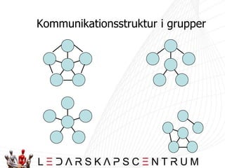 Vad händer i en grupp?Polisarbete är ett teamarbete. Poliser är ofta beroende av sina kollegor, samt att gruppen är samspelta. Det finns en stark gruppkultur som ger en känsla av tillhörighet.Ingroup – OutgroupKollegor emellanPolisen - allmänheten