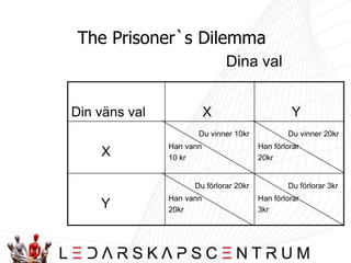 Hur påverkar gruppen individen?Reducerat ansvar