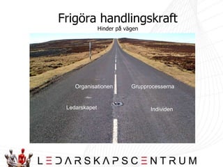 Grupper har förmågor och kapacitet att samarbeta och prestera, hur få detta att utvecklas i den bästa riktningen?Frigöra handlingskraftHinder på vägenGrupprocessernaOrganisationenLedarskapetIndividen