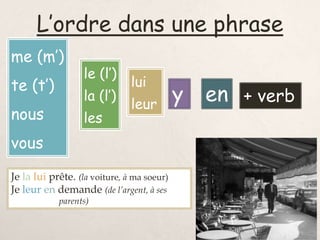 L’ordre dans une phrase
me (m’)
te (t’)
nous
vous
le (l’)
la (l’)
les
lui
leur
y en + verb
Je la lui prête. (la voiture, à ma soeur)
Je leur en demande (de l’argent, à ses
parents)
 