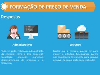 FORMAÇÃO DE PREÇO DE VENDA
Despesas
Administrativas
Todos os gastos relativos a administração
da empresa, como a área comercial,
tecnologia, operação, marketing,
desenvolvimento de produtos e o
financeiro.
Estrutura
Gastos que a empresa precisa ter para
manter a estrutura funcionando, porém
não contribuem diretamente para geração
de novos itens que serão comercializados
 