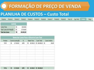 FORMAÇÃO DE PREÇO DE VENDA
PLANILHA DE CUSTOS – Custo Total
 