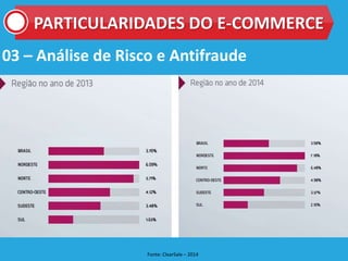 03 – Análise de Risco e Antifraude
PARTICULARIDADES DO E-COMMERCE
Fonte: ClearSale – 2014
 