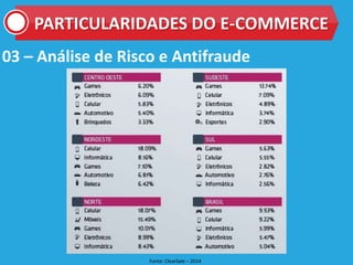 03 – Análise de Risco e Antifraude
PARTICULARIDADES DO E-COMMERCE
Fonte: ClearSale – 2014
 