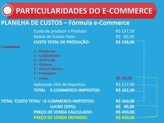 PARTICULARIDADES DO E-COMMERCE
PLANILHA DE CUSTOS – Fórmula e-Commerce
Custo de produzir o Produto: R$ 137,50
Rateio de Custos Fixos: R$ 60,50
CUSTO TOTAL DE PRODUÇÃO: R$ 198,00
E-Commerce
1 – Plataforma
2 – Cartão/Boleto
3 – AntiFraude
4 – Gateway
5 – Fotos/Cadastros
6 – Embalagem
7 – Fretes R$ 45,00
Aplicando 26% de Impostos: R$ 117,00
TOTAL E-COMMERCE+IMPOSTOS: R$ 162,00
TOTAL ‘CUSTO TOTAL’ +E-COMMERCE+IMPOSTOS: R$ 360,00
LUCRO (20%): R$ 90,00
PREÇO DE VENDA CALCULADO: R$ 450,00
PREÇO DE VENDA DEFINIDO: R$ 450,00
 