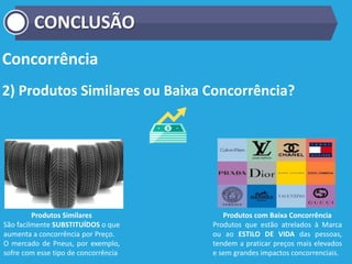 Concorrência
2) Produtos Similares ou Baixa Concorrência?
Produtos com Baixa Concorrência
Produtos que estão atrelados à Marca
ou ao ESTILO DE VIDA das pessoas,
tendem a praticar preços mais elevados
e sem grandes impactos concorrenciais.
Produtos Similares
São facilmente SUBSTITUÍDOS o que
aumenta a concorrência por Preço.
O mercado de Pneus, por exemplo,
sofre com esse tipo de concorrência
CONCLUSÃO
 