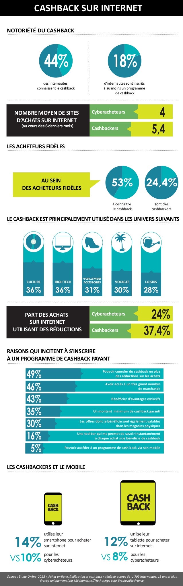 Le cash-back gagnant sur Internet en France par Webloyalty.fr