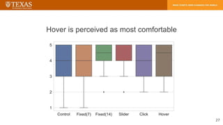 Hover is perceived as most comfortable
27
 