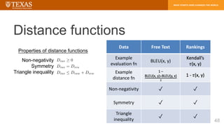 Distance functions
48
Properties of distance functions
Non-negativity
Symmetry
Triangle inequality
Data Free Text Rankings...