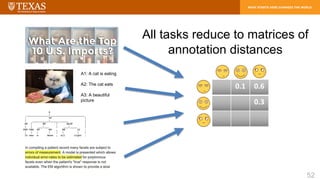 A1: A cat is eating
A2: The cat eats
A3: A beautiful
picture
0.1 0.6
0.3
52
All tasks reduce to matrices of
annotation dis...