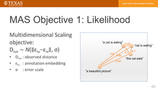 MAS Objective 1: Likelihood
Multidimensional Scaling
objective:
Diuv ∼ N(∥εiu−εiv∥, σ)
• Diuv : observed distance
• εiu : ...