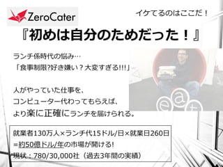 イケてるのはここだ！


『初めは自分のためだった！』
ランチ係時代の悩み…
「食事制限?好き嫌い？大変すぎる!!!」


人がやっていた仕事を、
コンピューター代わってもらえば、
より楽に正確にランチを届けられる。

就業者130万人×ランチ代15ドル/日×就業日260日
=約50億ドル/年の市場が開ける!
現状：780/30,000社（過去3年間の実績）
 
