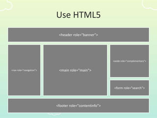 Use HTML5
<header role="banner">
<nav role="navigation">
<aside role="complementary">
<form role="search">
<footer role="contentinfo">
<main role="main">
 