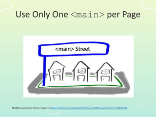 Use Only One <main> per Page
Modified version of Hixie’s image at https://github.com/whatwg/html/issues/100#issuecomment-138620240
 