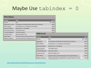 Maybe Use tabindex = 0
http://adrianroselli.com/2016/02/keyboard-and-overflow.html
 