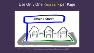 Use Only One <main> per Page
Modified version of Hixie’s image at https://github.com/whatwg/html/issues/100#issuecomment-138620240
 