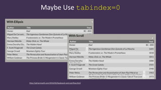 Maybe Use tabindex=0
http://adrianroselli.com/2016/02/keyboard-and-overflow.html
 