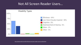 Not All Screen Reader Users…
http://adrianroselli.com/2017/02/not-all-screen-reader-users-are-blind.html
 