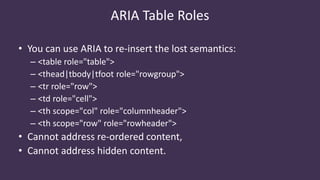 ARIA Table Roles
• You can use ARIA to re-insert the lost semantics:
– <table role="table">
– <thead|tbody|tfoot role="rowgroup">
– <tr role="row">
– <td role="cell">
– <th scope="col" role="columnheader">
– <th scope="row" role="rowheader">
• Cannot address re-ordered content,
• Cannot address hidden content.
 
