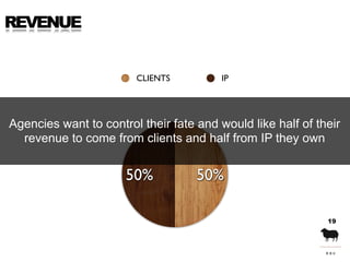REVENUE


                        CLIENTS          IP




Agencies want to control their fate and would like half of their...