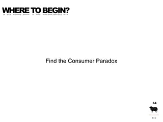 WHERE TO BEGIN?




         Find the Consumer Paradox




                                     34
 