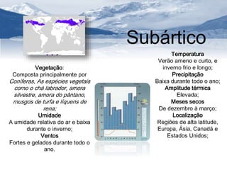Subártico 
Temperatura 
Verão ameno e curto, e 
inverno frio e longo; 
Precipitação 
Baixa durante todo o ano; 
Amplitude térmica 
Elevada; 
Meses secos 
De dezembro à março; 
Localização 
Regiões de alta latitude, 
Europa, Ásia, Canadá e 
Estados Unidos; 
Vegetação: 
Composta principalmente por 
Coníferas, As espécies vegetais 
como o chá labrador, amora 
silvestre, amora do pântano, 
musgos de turfa e líquens de 
rena; 
Umidade 
A umidade relativa do ar e baixa 
durante o inverno; 
Ventos 
Fortes e gelados durante todo o 
ano. 
 