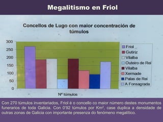 Megalitismo en Friol
Con 270 túmulos inventariados, Friol é o concello co maior número destes monumentos
funerarios de toda Galicia. Con 0’92 túmulos por Km2, case duplica a densidade de
outras zonas de Galicia con importante presenza do fenómeno megalítico.
 