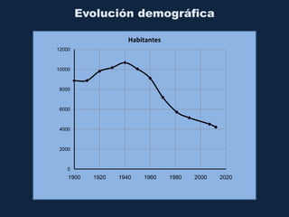 Evolución demográfica
0
2000
4000
6000
8000
10000
12000
1900 1920 1940 1960 1980 2000 2020
Habitantes
 