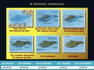 A historia xeolóxica
 