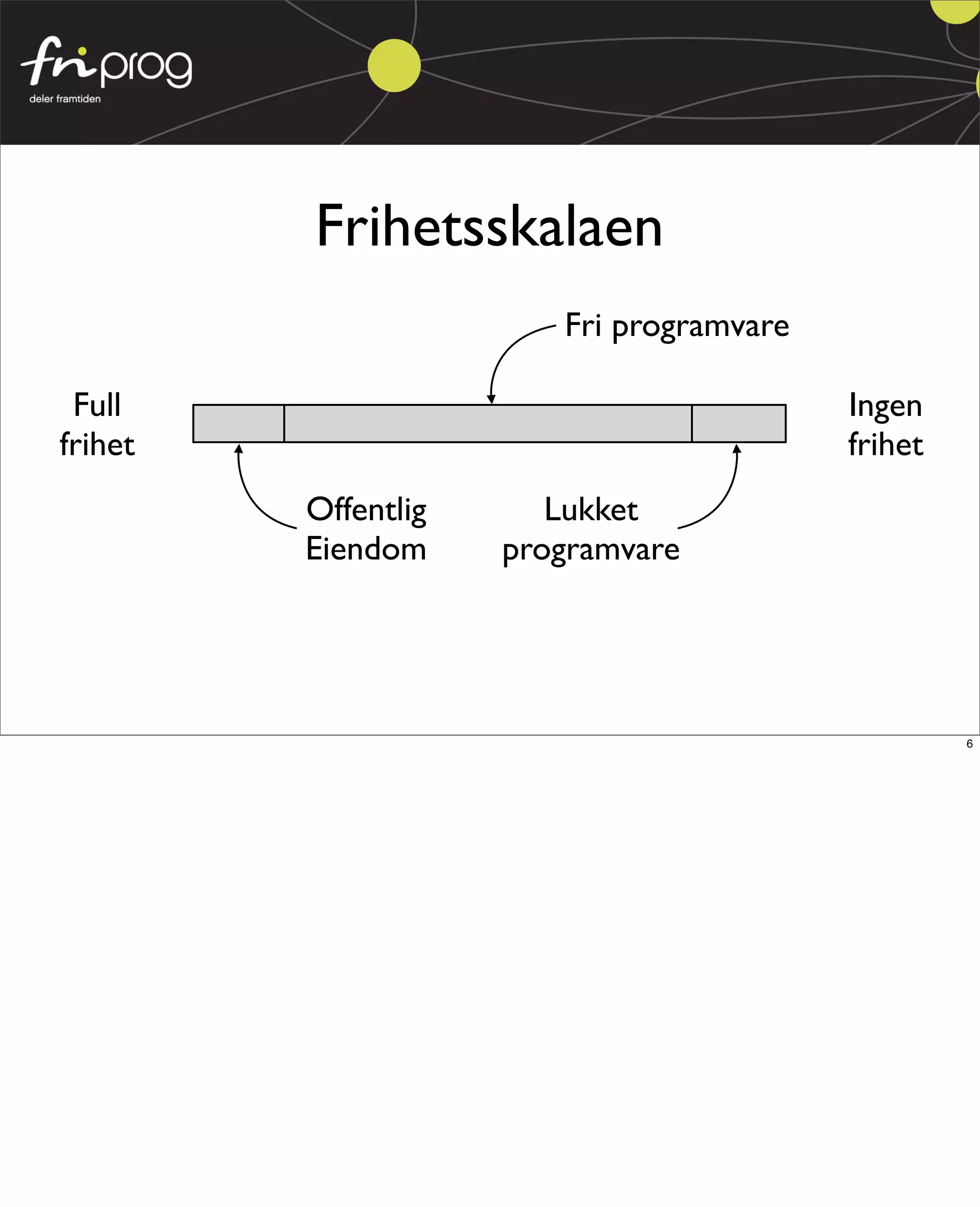 Fri Programvare for web